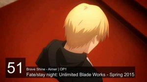 Top 100 Anime Openings Selected by the Mighty Chat GPT!