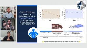 Oreo Study with Nick Norwitz and Dr. William Cromwell [Oreos better than Crestor?]