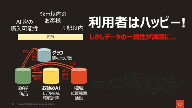 Oracle Database Technologyの進化とセッションの見どころ紹介 смотреть онлайн