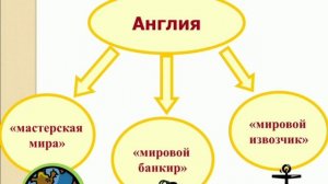 Краткий пересказ §10 Великобритания: экономическое лидерство и политическое реформирование.