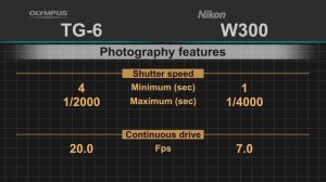 Olympus Tough TG-6 vs Nikon Coolpix W300