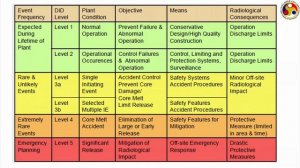 Fundamentals of Nuclear Power Generation-mod11-lec28