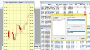 Трейдинг на ММВБ. Индикатор сделок на графике QUIK