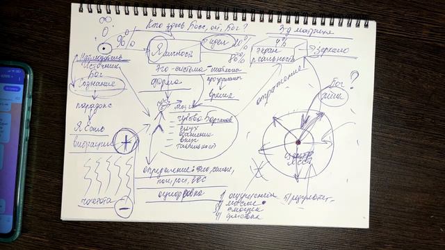 КАК СОЗДАВАТЬ СВОЮ РЕАЛЬНОСТЬ #вселеннаявнутритебя #сознание #наблюдатель #сознаниебога