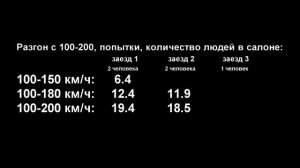 Skoda Octavia A7 1.8 Tsi, прошивка 230hp: реальная динамика разгона, замеры эластичности