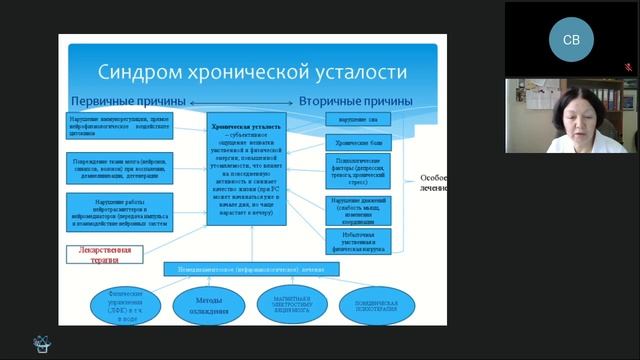 «Актуальные вопросы диагностики и лечения рассеянного склероза. Неврология: стационарная служба»