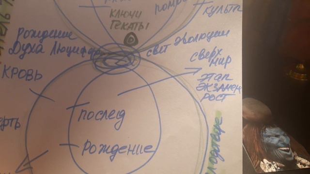 КЛЮЧИ ГЕКАТЫ  - ВЫХОД ИЗ УРОКА РАЗВИЛКИ