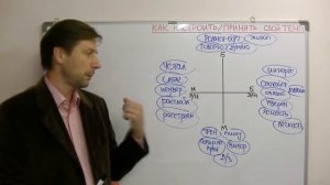 Вы медлительны? Как настроить свой темп жизни, работы.