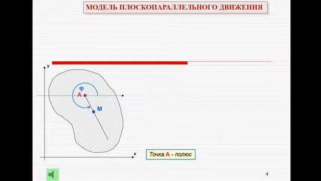 Плоскопараллельное движение твёрдого тела Уравнение плоскопараллельного