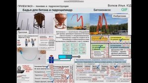 29 И Волков доставка бетона