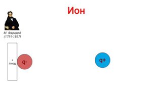 Ионы