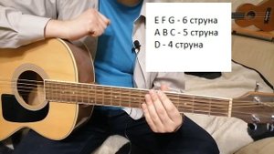 Обучение на гитаре - как играть переборы 4, 6, 8