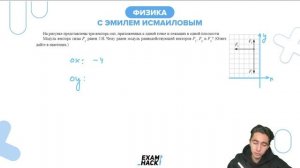 На рисунке представлены три вектора сил, приложенных к одной точке - №22721