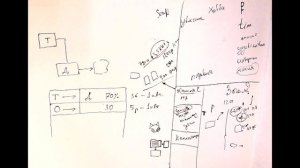 203. Лекция 0.4. Вводная к платным лекциям. Найти и доказать. 03.06.2022