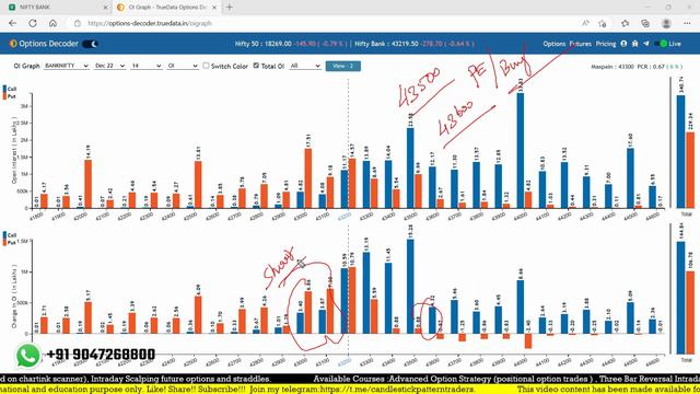 Bank Nifty tomorrow prediction 16 DEC 2022 Bank nifty Option Analysis смотреть онлайн