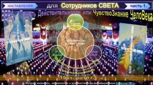 Наставления для Сотрудников СВЕТА, ч. 1 пп 326-327 - воспринято и записано Небесной Нитью