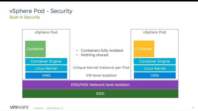 vSphere 7 with Kubernetes for the vSphere Admin: Mike Foley смотреть онлайн