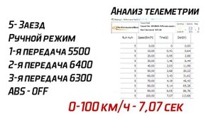 Замеры разгона 0-100 км/ч, Skoda Octavia a7, 1.8 tsi, dsg7, сток.