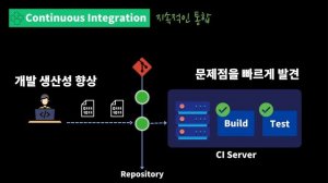 CI/CD 5분 개념 정리 (현업에서 쓰는 개발 프로세스)