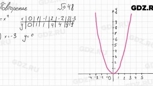 Повторение № 48 - Алгебра 8 класс Мордкович