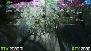 NVIDIA RTX 2080Ti vs RTX 2080 - 4К ТЕСТЫ В ИГРАХ