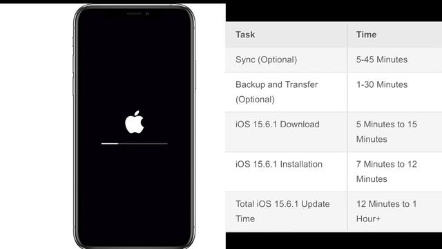 How to Fix iPhone White Screen Problem!iPhone 13 Pro Max white screen after update. смотреть онлайн