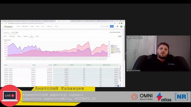 Аналитика новой реальности розничных продаж: офлайн и онлайн Логистика для розницы и Маркетплейсов