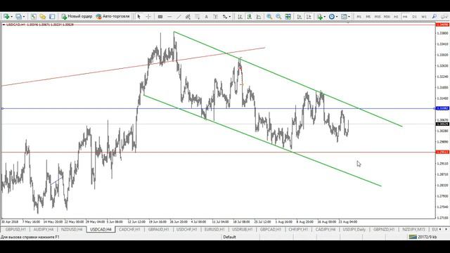 Продажа USD/CAD. Покупка CAD/CHF. Обзор позиций. 27.08.18 смотреть онлайн