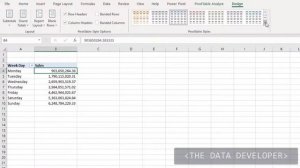 Pivot Tables // Excel Training: Lesson 13