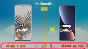 Google Pixel 7 Pro vs Xiaomi 12 Pro! Price and Specification Comparison
