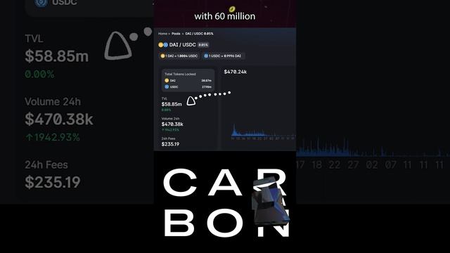 Stablecoin Pairs Are Not Profitable #cryptocurrency #defi