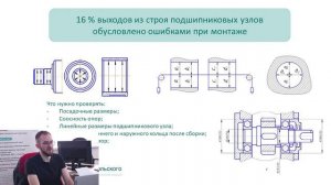 Конструкция подшипников и подшипниковых узлов Часть 3