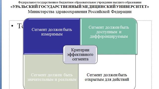 Сегментация рынка