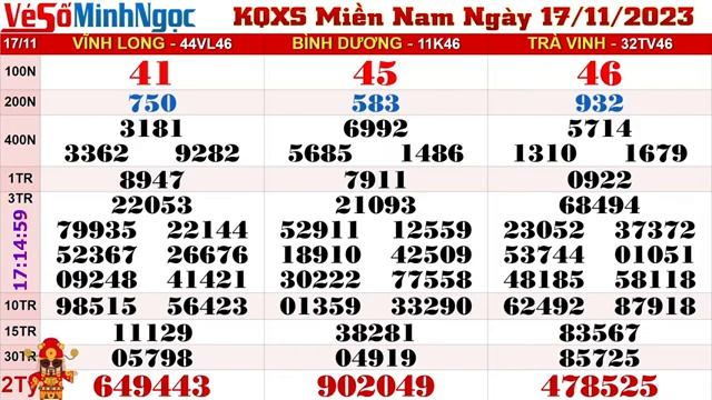 XSMN Minh Ngọc - Trực tiếp Xổ Số Miền Nam - KQXS Miền Nam ngày 17/11/2023, KQXS Hôm Nay, XSTT, XSKT смотреть онлайн