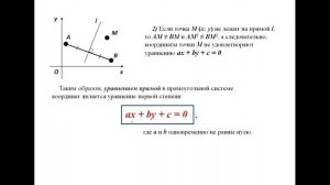 Уравнение прямой