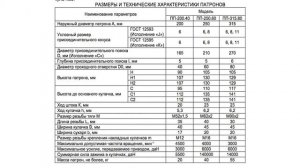 Размеры токарных патронов