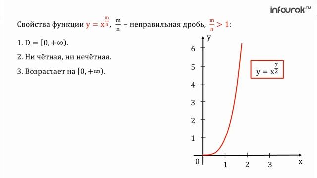 Степенные функции, их свойства и графики | Алгебра 11 класс #6 | Инфоурок