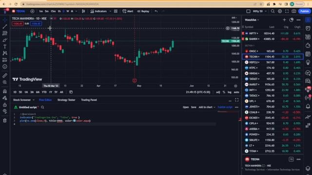 Howto Add more indicators in Tradingview Free version (Pine Script v5 Tamil) смотреть онлайн