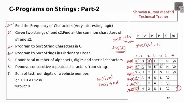 11. Sorting strings in Dictionary (Lexographical) order