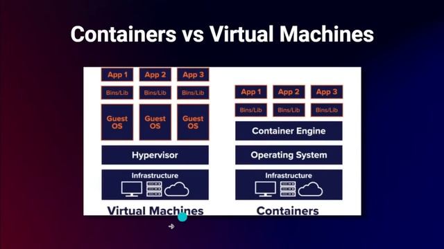 Day 4 - Aws cloud essentials 3 - RDS, DynamoDB, S3 смотреть онлайн