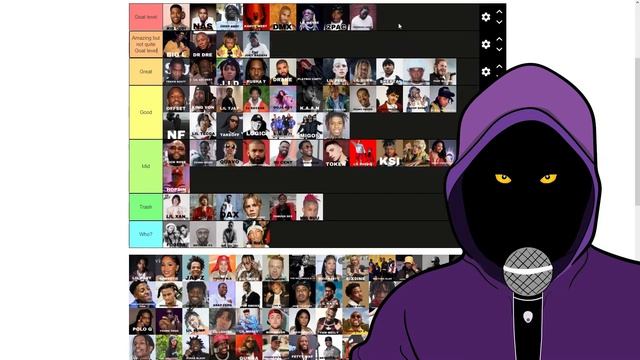 The ULTIMATE Popular Rapper Tier List! смотреть онлайн