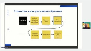 HR-аналитика в действии