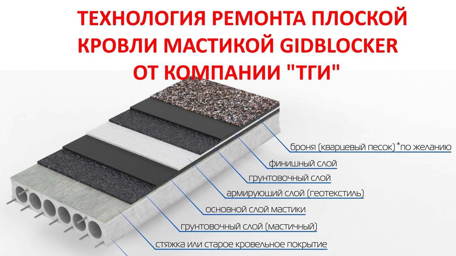 ТГИ Технология ремонта плоской (мягкой) кровли