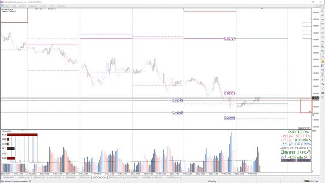 Анализ опционных уровней 30.07.2020 FOREX | CME | STOCK