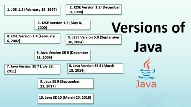 Java Basic for beginners|| java basic concepts || jdk installation process