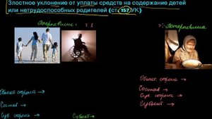 336 Разглашение тайны усыновления Злостное уклонение от уплаты средств на содерж