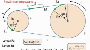 К1 2 Вращательное движение твёрдого тела Пример решения задачи
