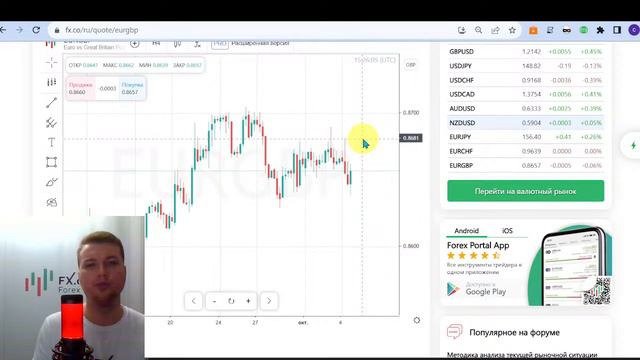 04.10.2023 - Американцы спасают евро и фунт от падения? О чем говорят трейдеры? смотреть онлайн