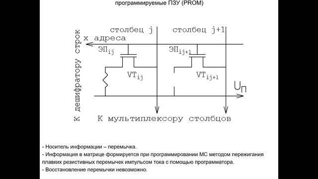 Лекция №4. "Микросхемы постоянных запоминающих устройств (ПЗУ) "