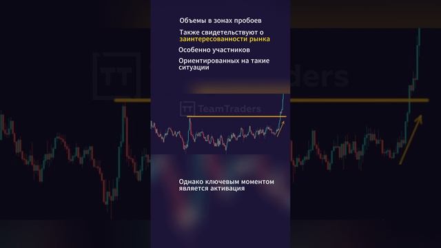 Что означают вертикальные объёмы в трейдинге?